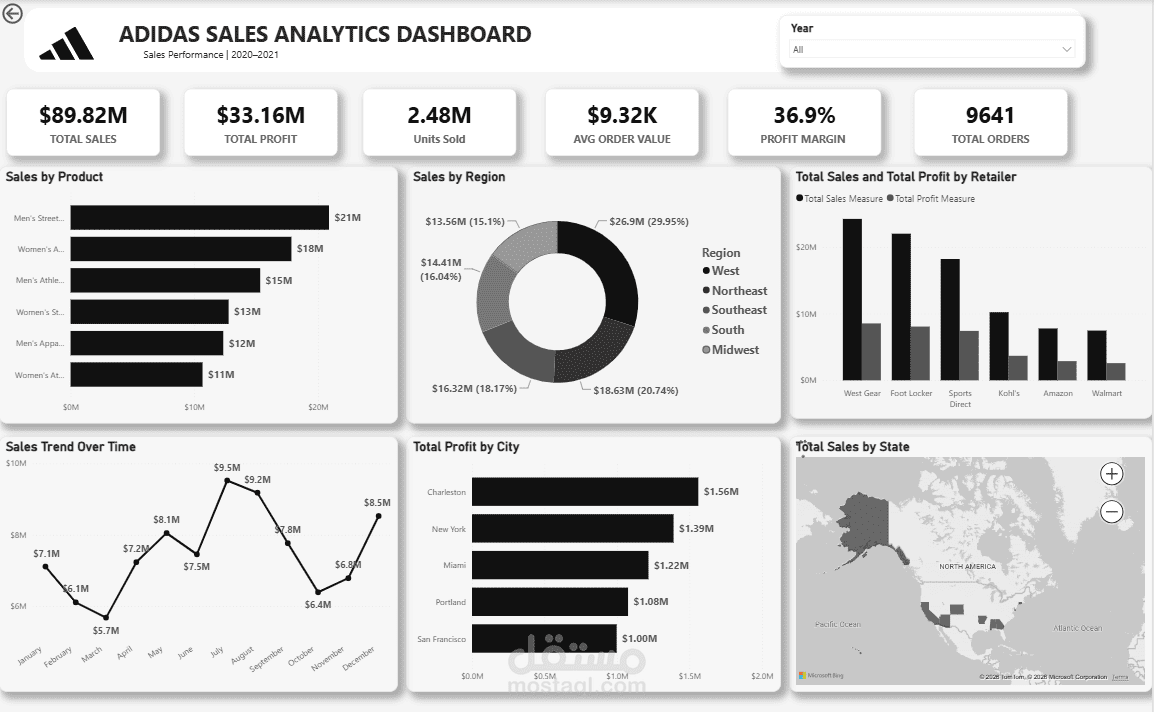 Adidas Sales Analytics Dashboard - Power BI