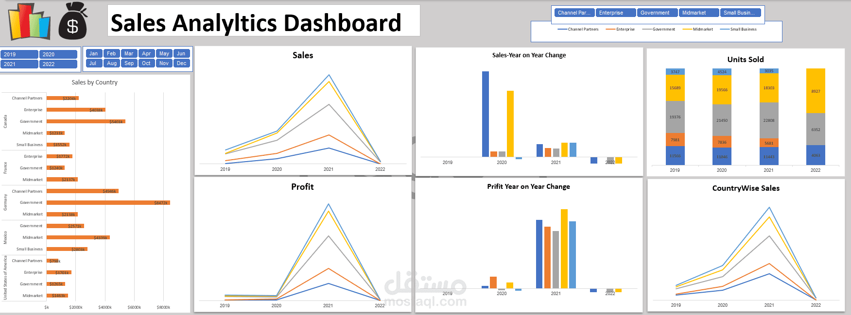 Sales Analytics Dashboard - Excel
