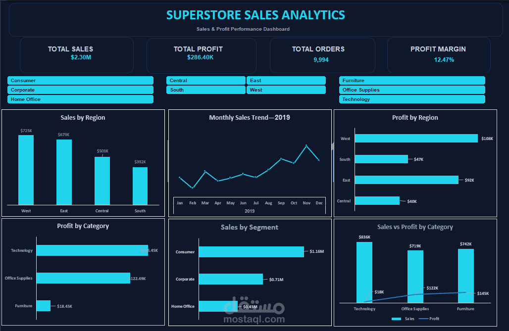Superstore Sales & Profit Dashboard - Excel