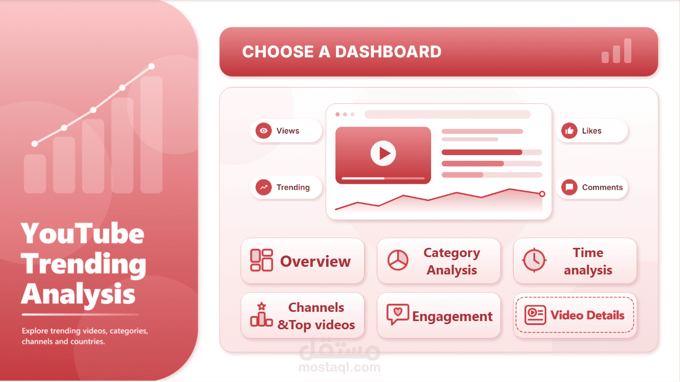 YouTube Trending Videos Analytics & Category Insights