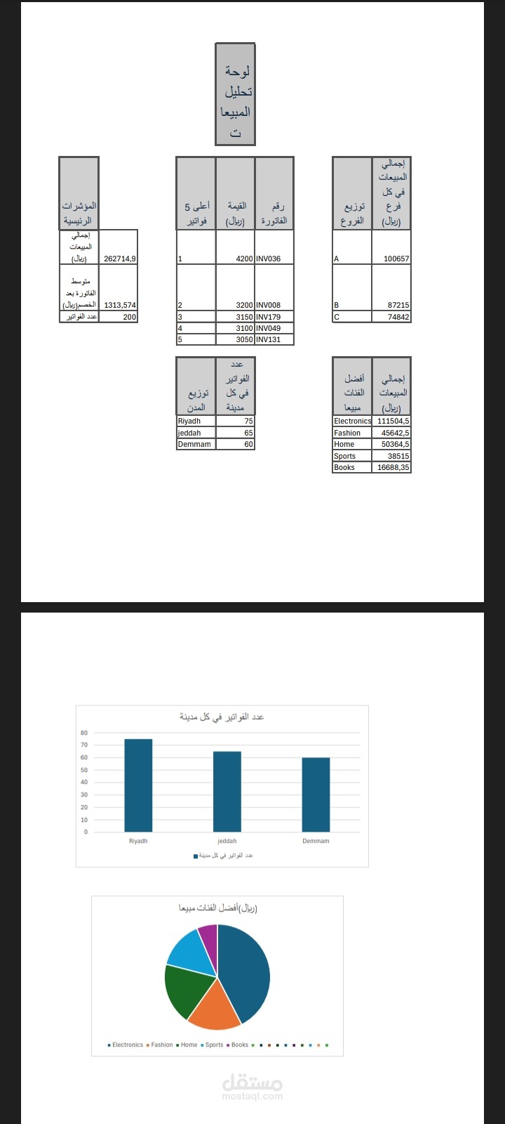 تحليل مبيعات وتقرير Excel شامل مع Dashboard