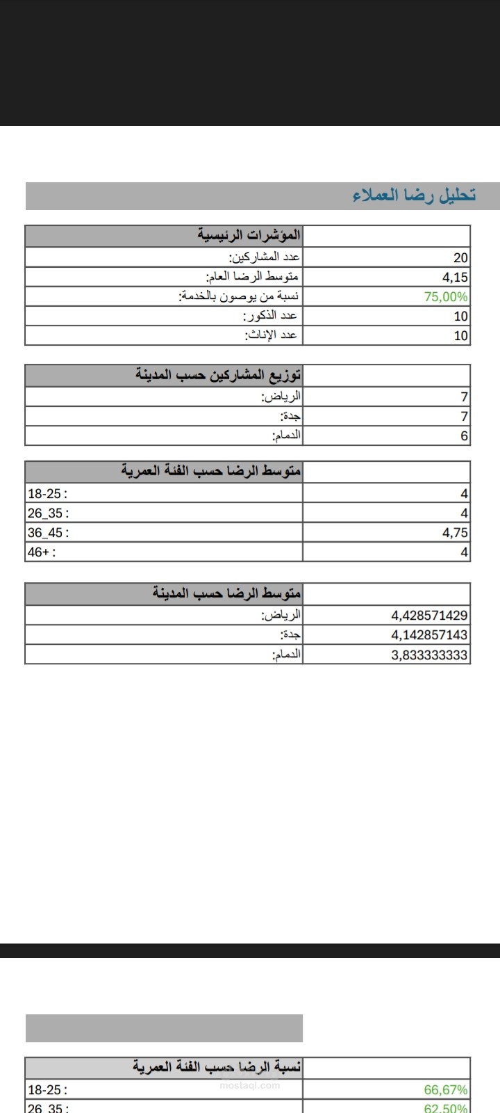 تحليل رضا العملاء وتقييم الخدمة باستخدام Excel