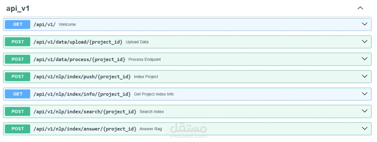 Production-Ready RAG Q&A System