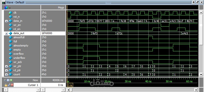 Synchronous-FIFO-Verification-Using-SystemVerilog