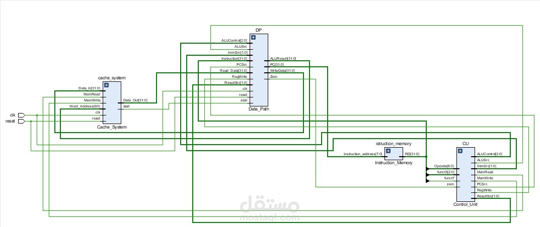 Single-Cycle-RISC-V-Processor-