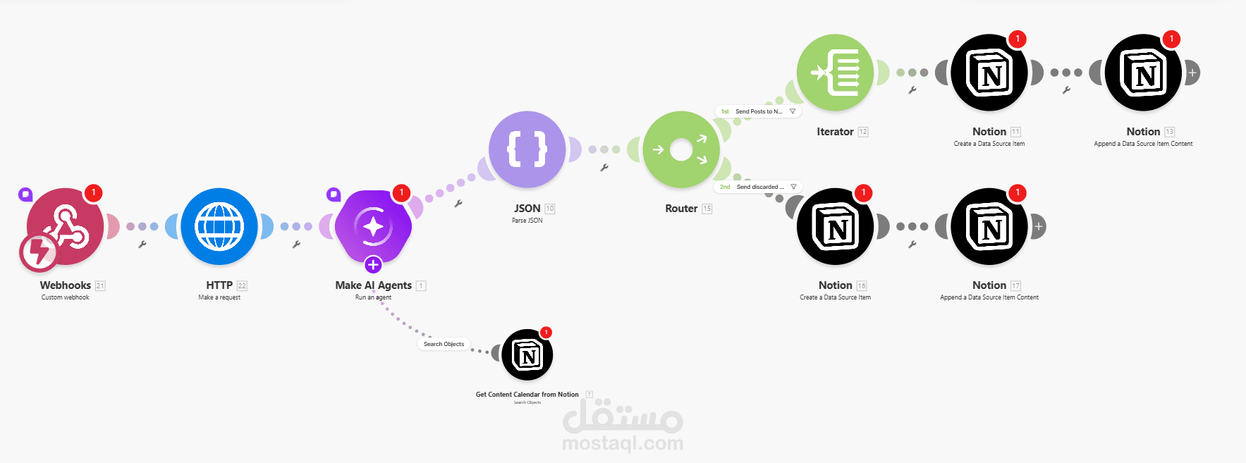 Social Media Content & Scheduling Agent