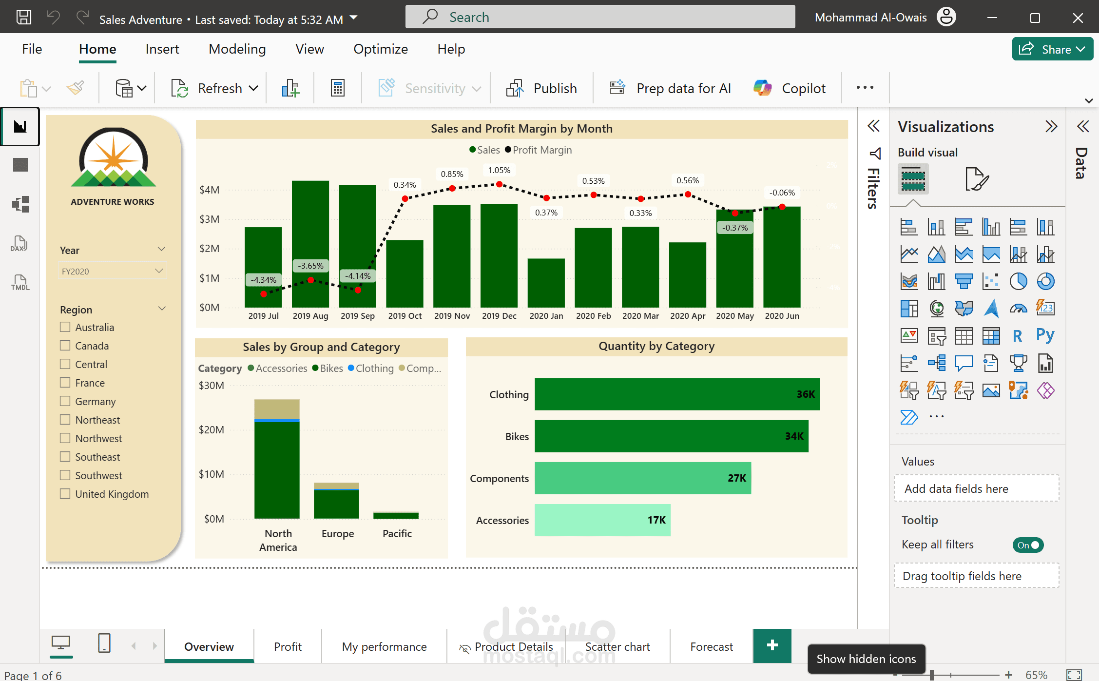 Sales Analytics