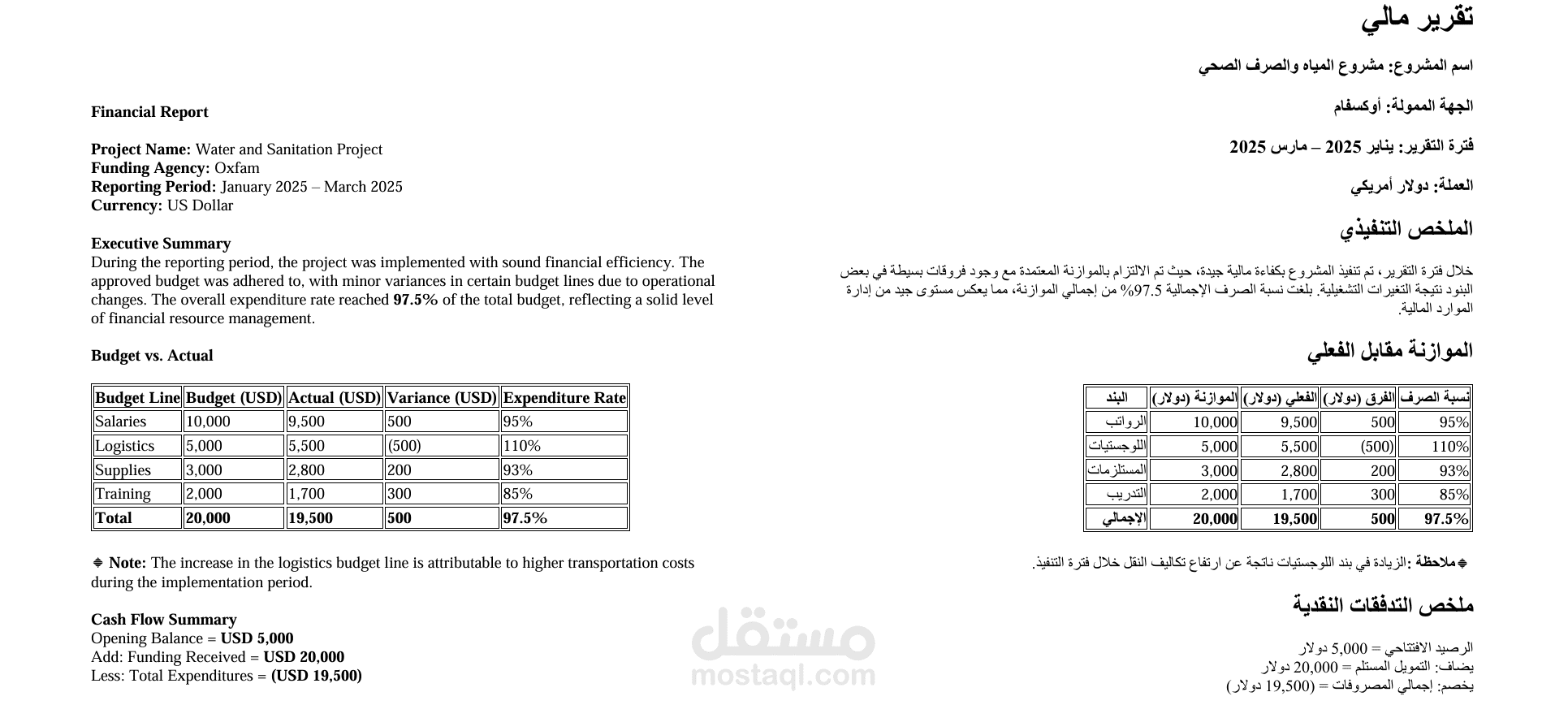 ترجمة (Translation)