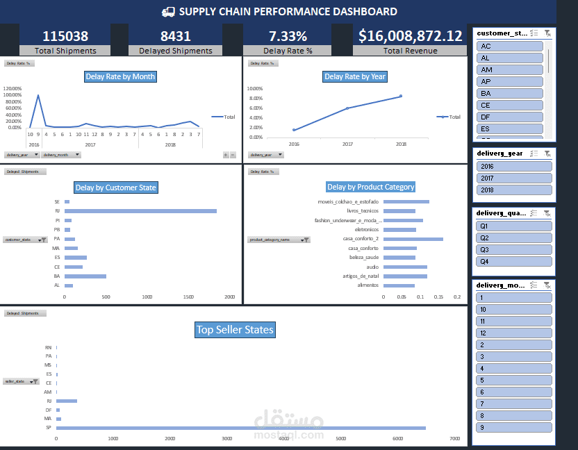 Data Analyst | Supply Chain & E-commerce | Excel Power Query + Tableau
