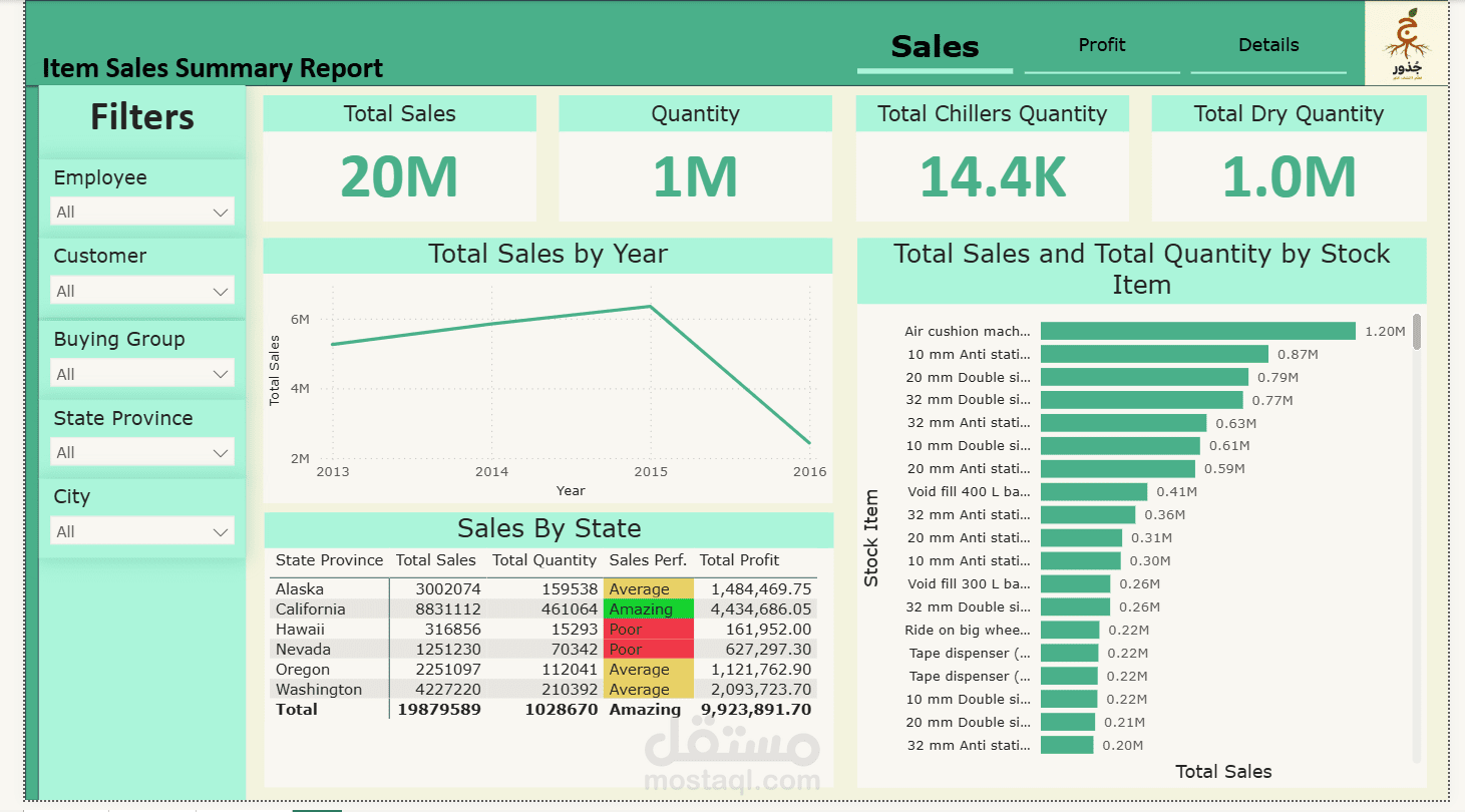 تصميم وبناء Dashboard تفاعلي بـ Power BI لتحليل المبيعات والأرباح (Data Modeling + DAX)