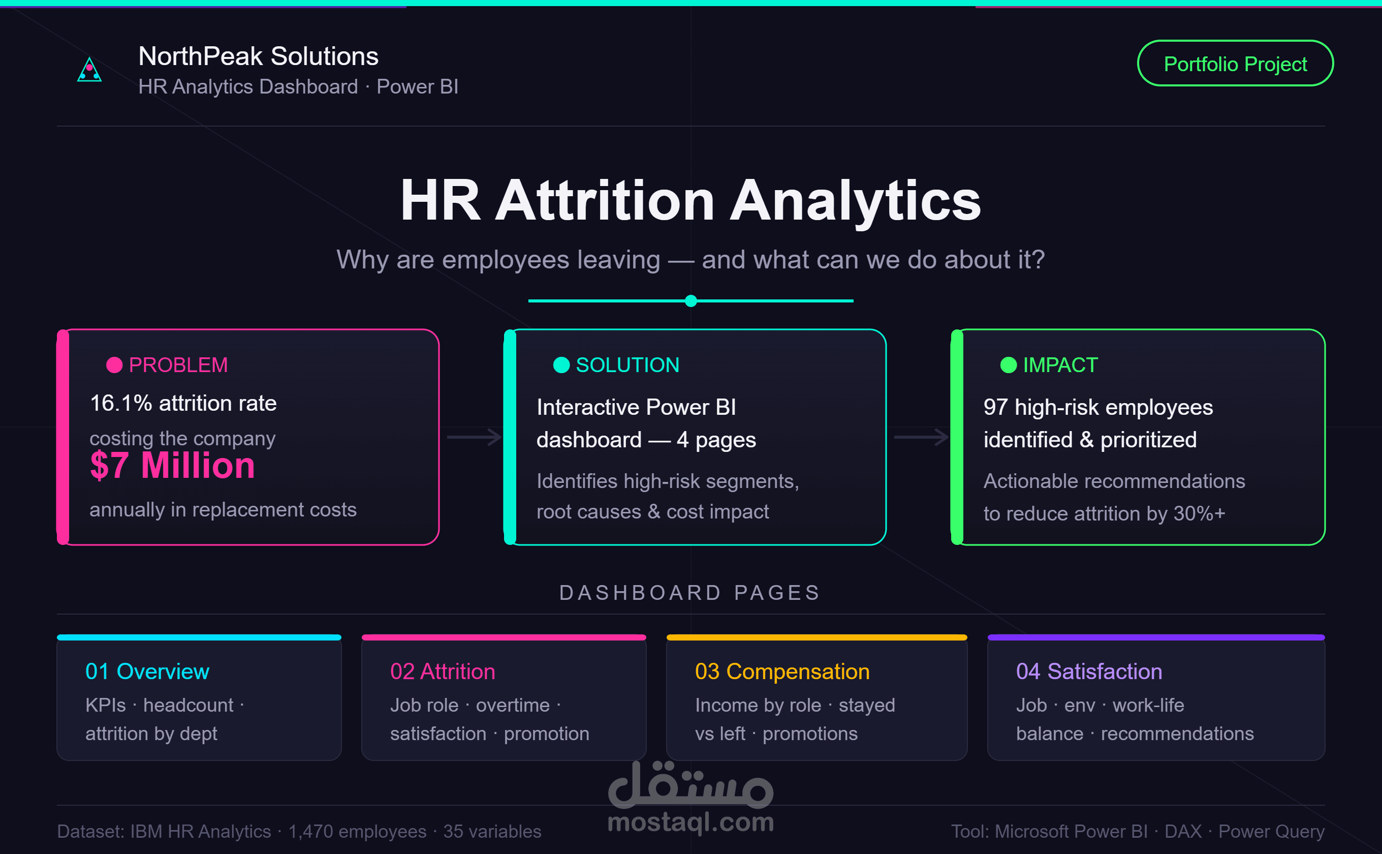 لوحة تحليلات الموارد البشرية التفاعلية | Power BI Dashboard