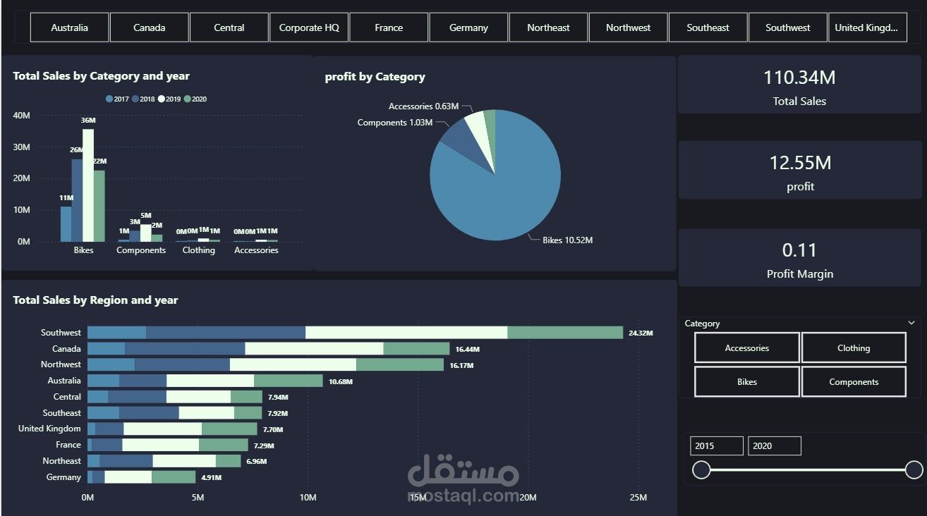 مشروع تحليل بيانات ل مبيعات