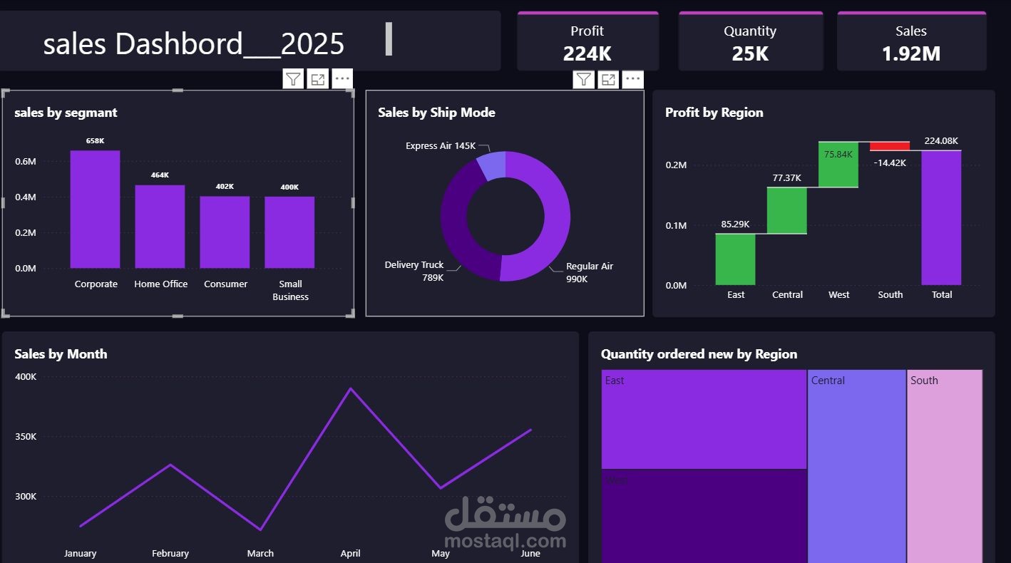 مشروع تحليل بيانات ل مبيعات