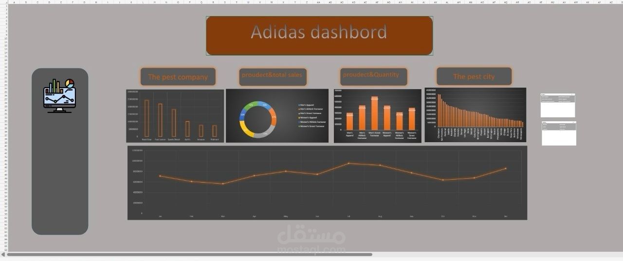 تحليل مبيعات ل شركه Adidas