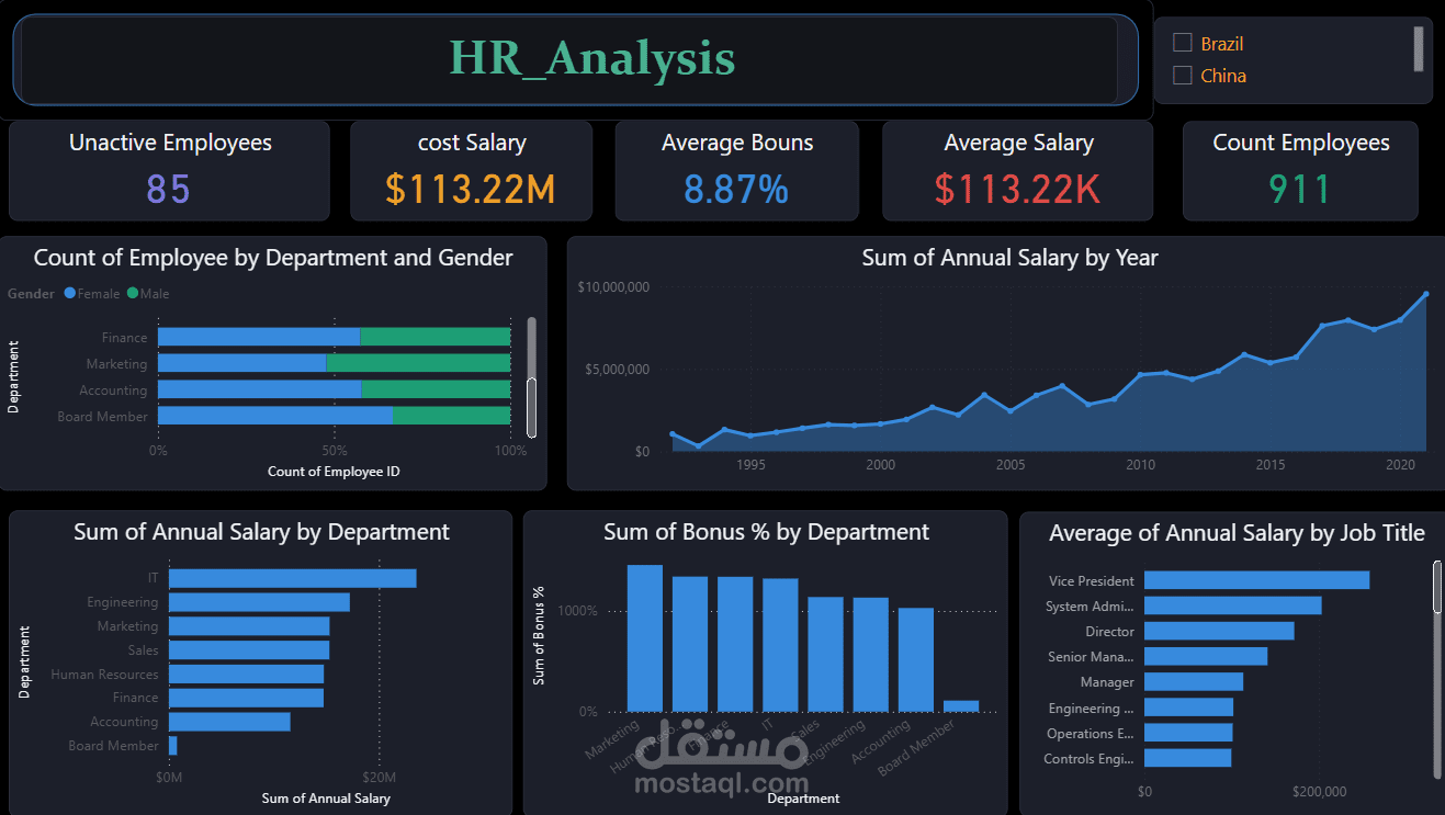 مشروع HR_Analysis