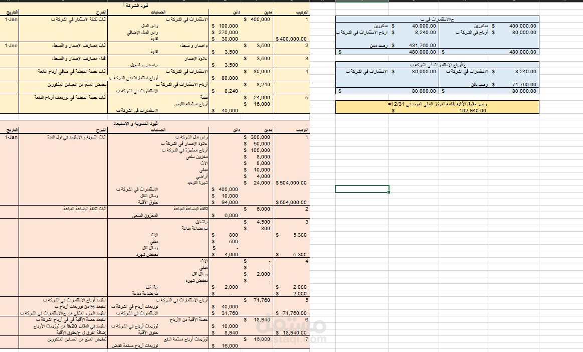 قيود محاسبة الشركات