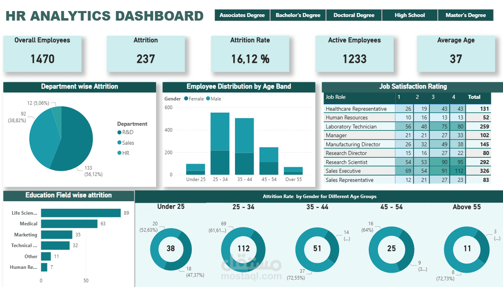 HR ANALYTICS DASHBOARD