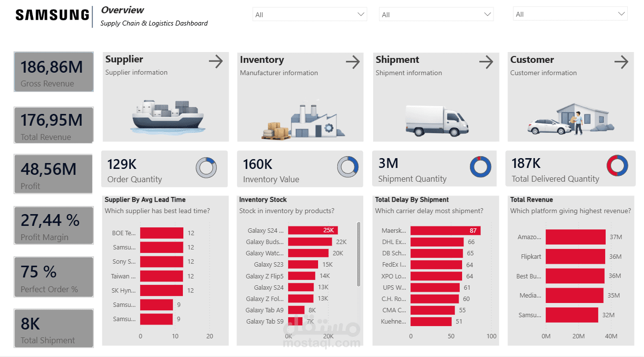 SUPPLY CHAIN DASHBOARD