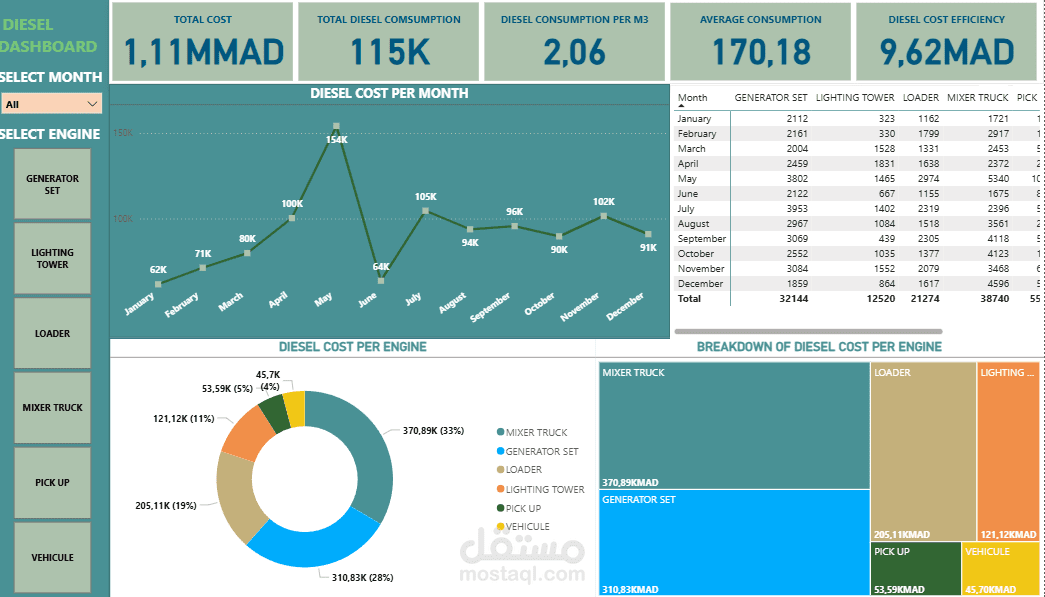 PRODUCTION DASHBOARD