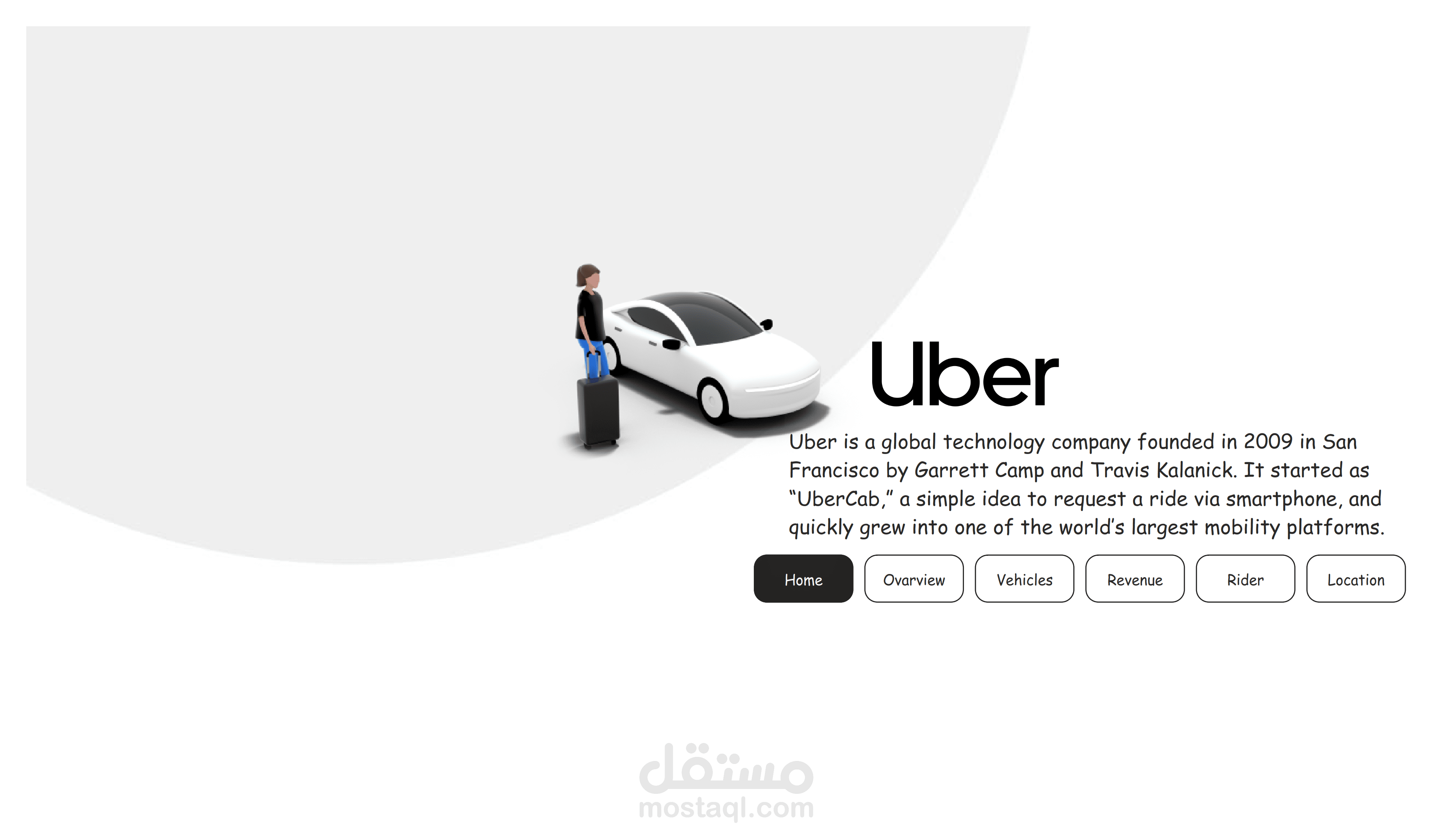 uber dashboard