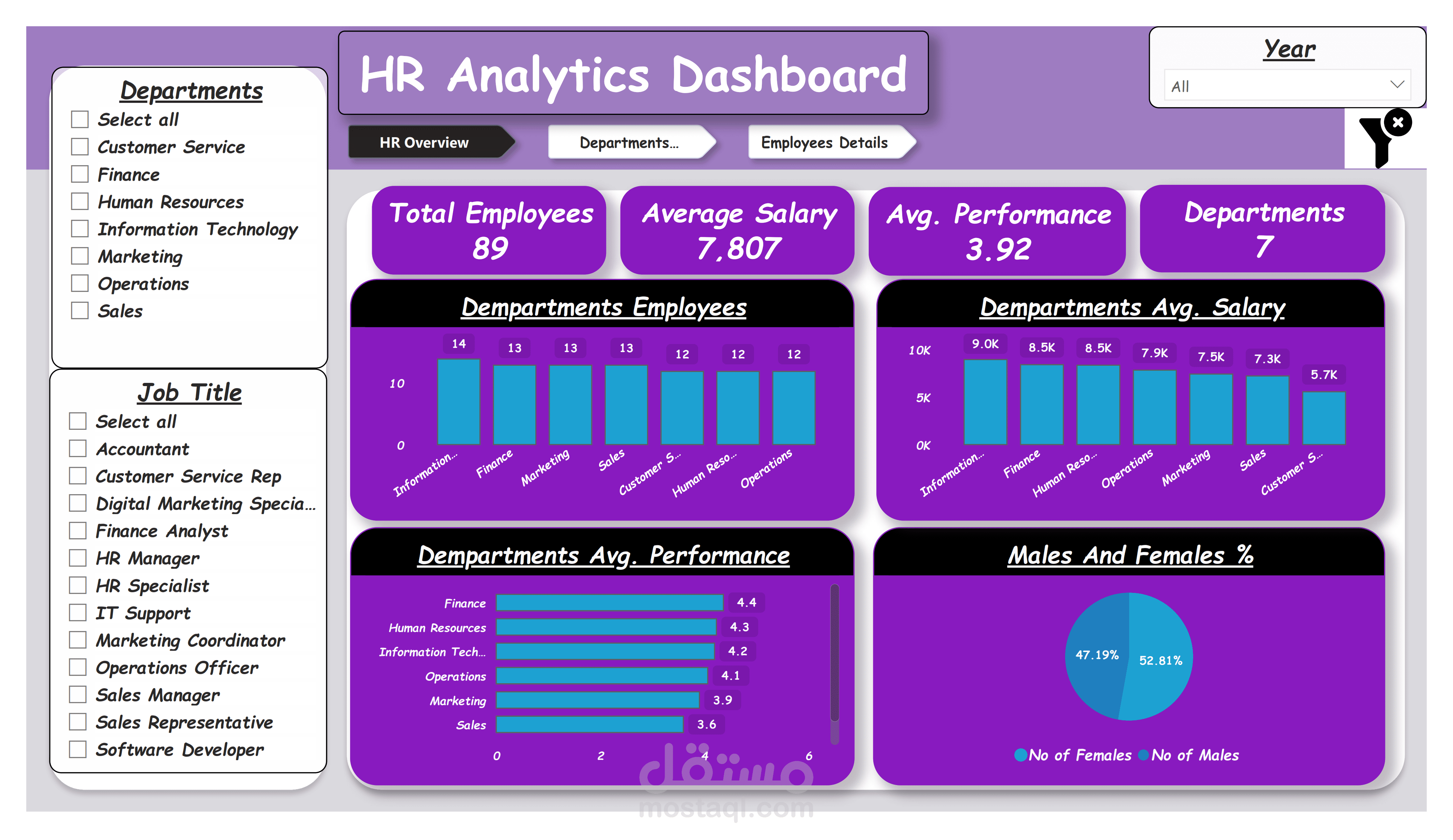 HR Dashboard _Power Bi