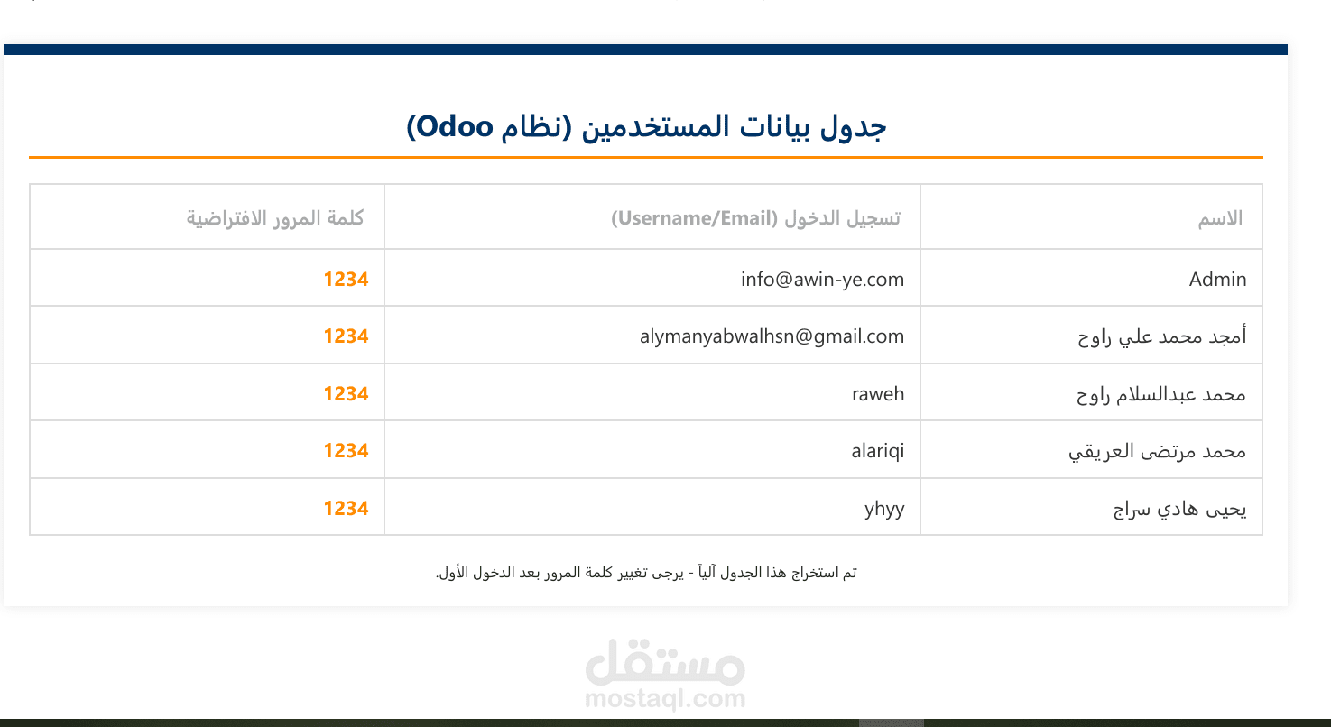 الجداول المنظمة والمرتبة (العمل الثاني)