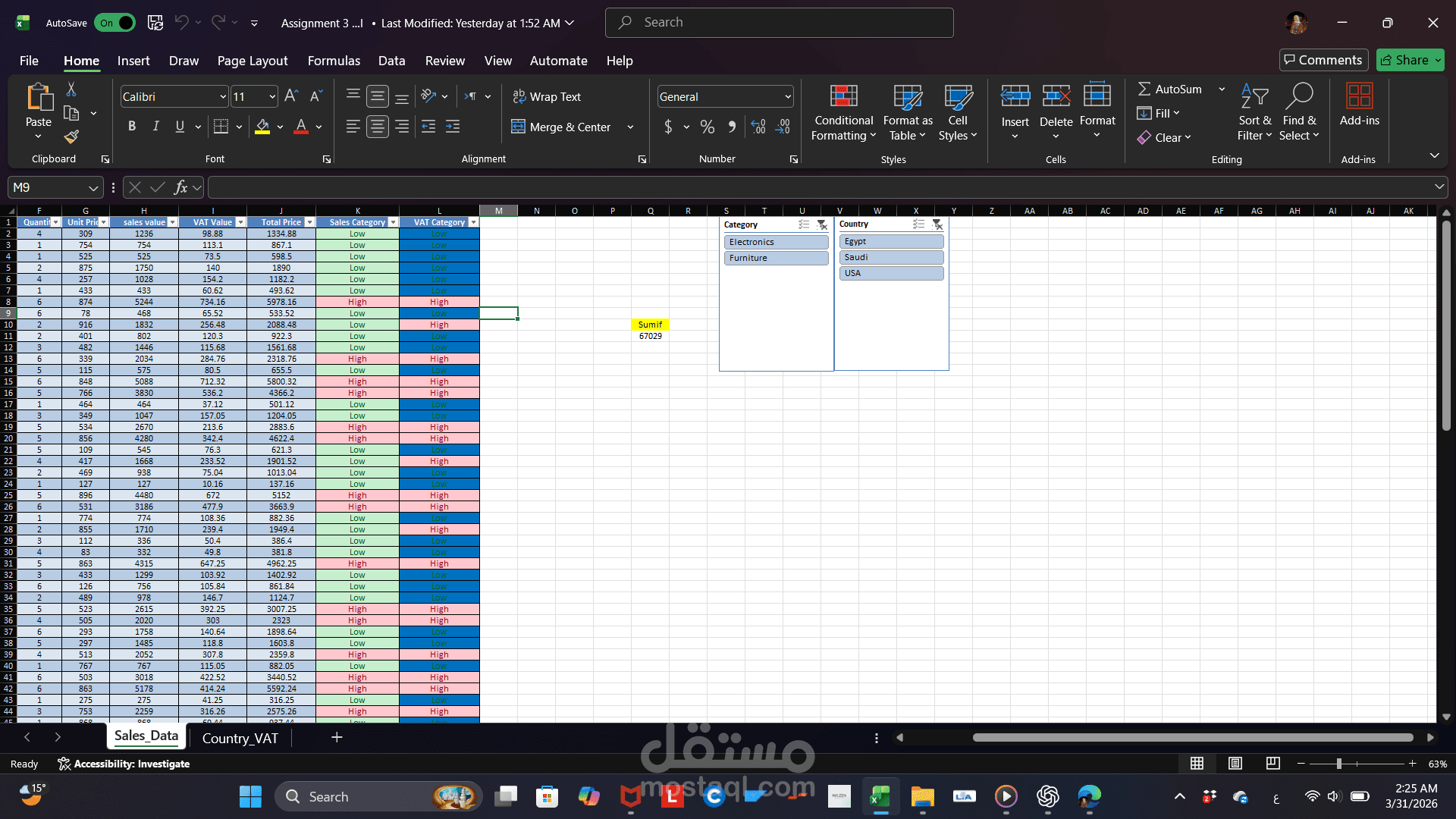 This dashboard represents a sales dataset analysis
