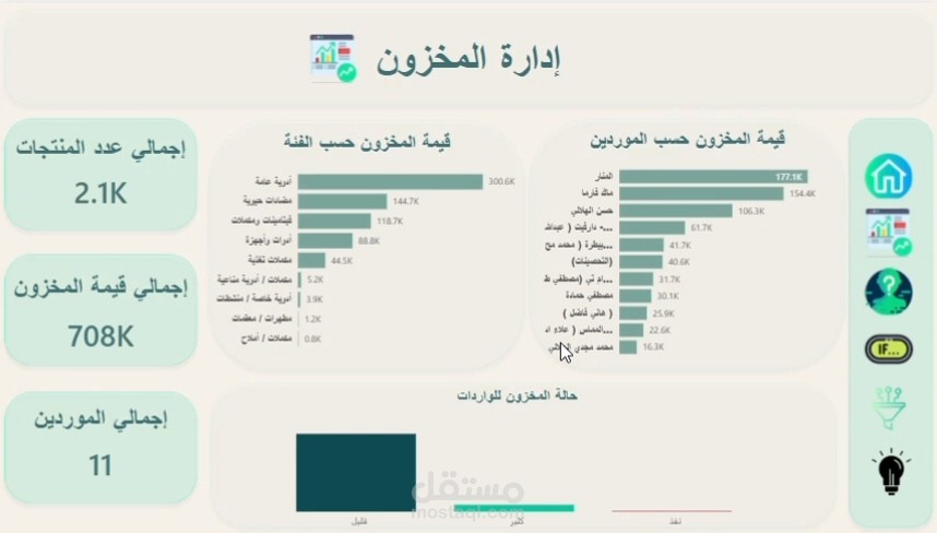 داشبورد تفاعلي لإدارة وتحليل مخزون الصيدلية باستخدام Power BI