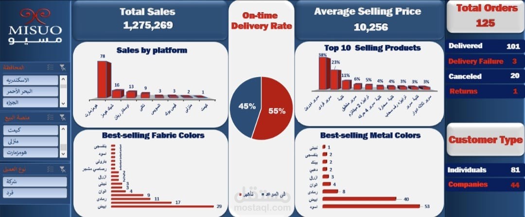 تحليل بيانات المبيعات وتصميم Dashboard تفاعلي باستخدام Excel