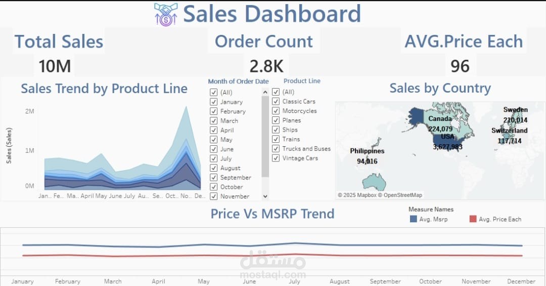 From Raw Sales Data to an Interactive Sales Dashboard in Tableau