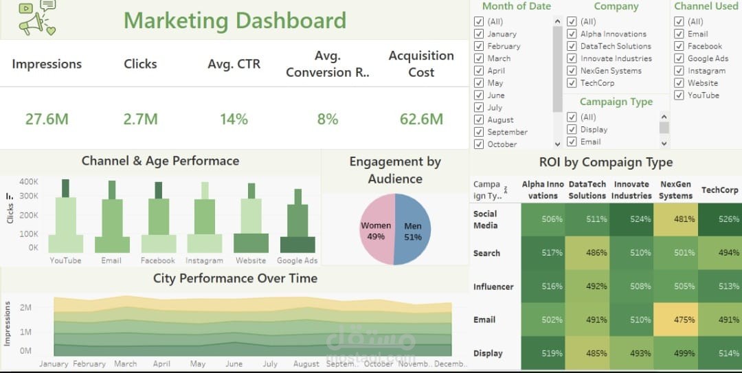 Interactive Marketing Performance Dashboard in Tableau