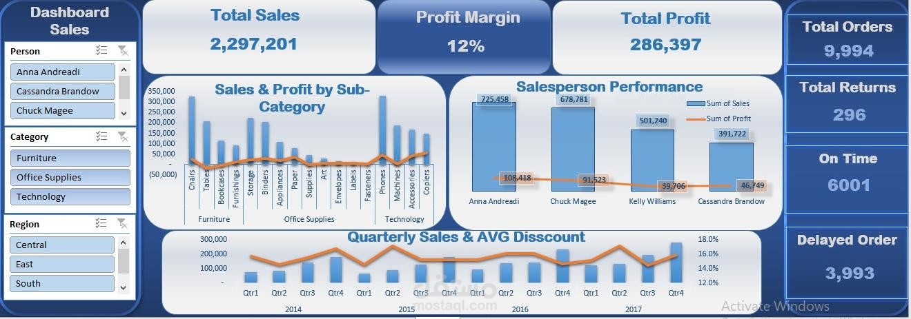 Interactive Sales Dashboard Using Microsoft Excel