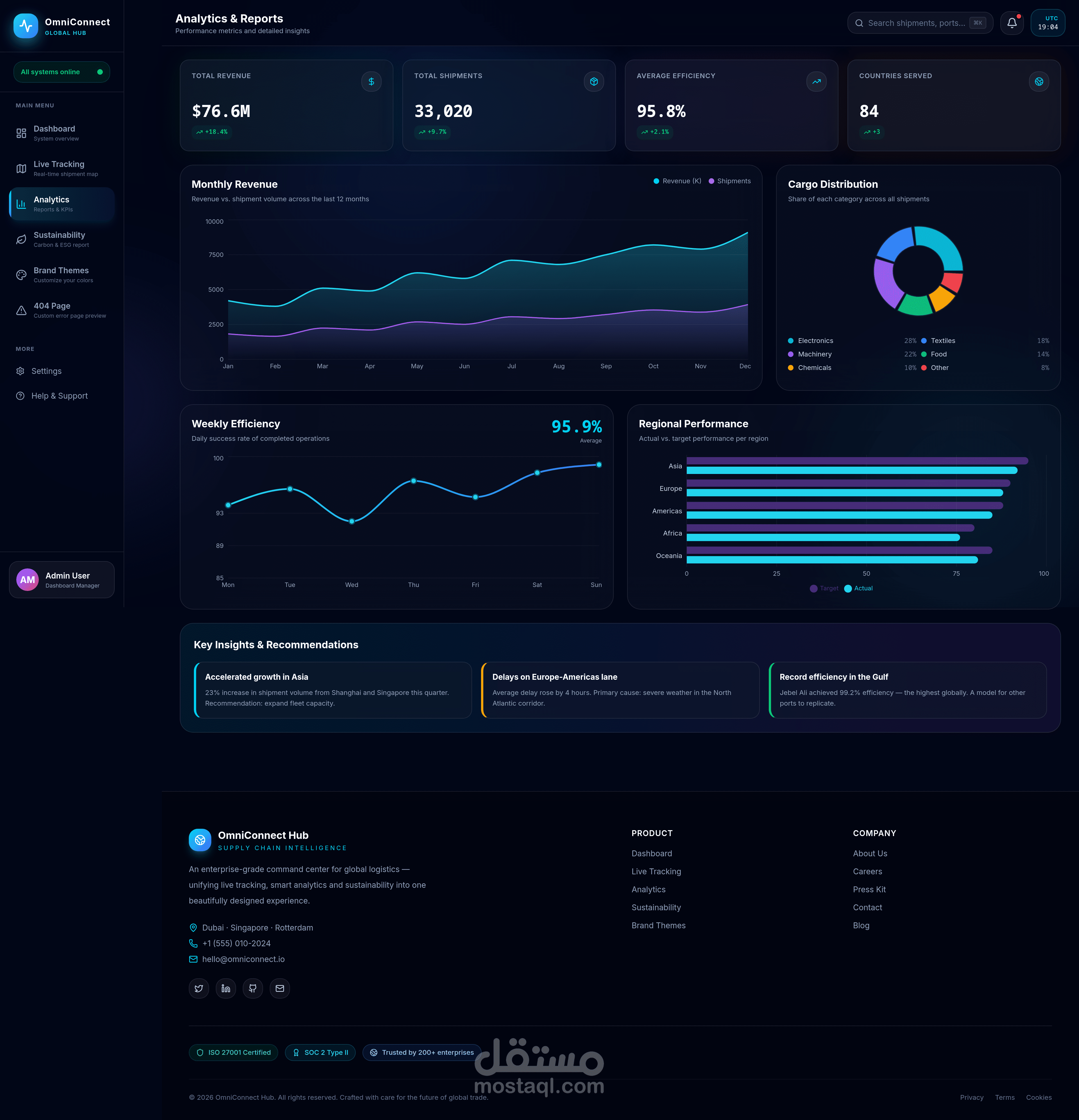 OmniConnect Hub