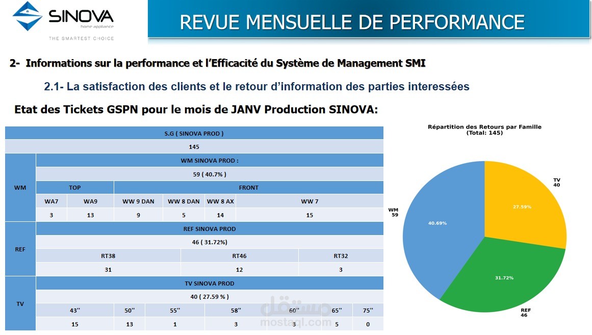 monthly performance review