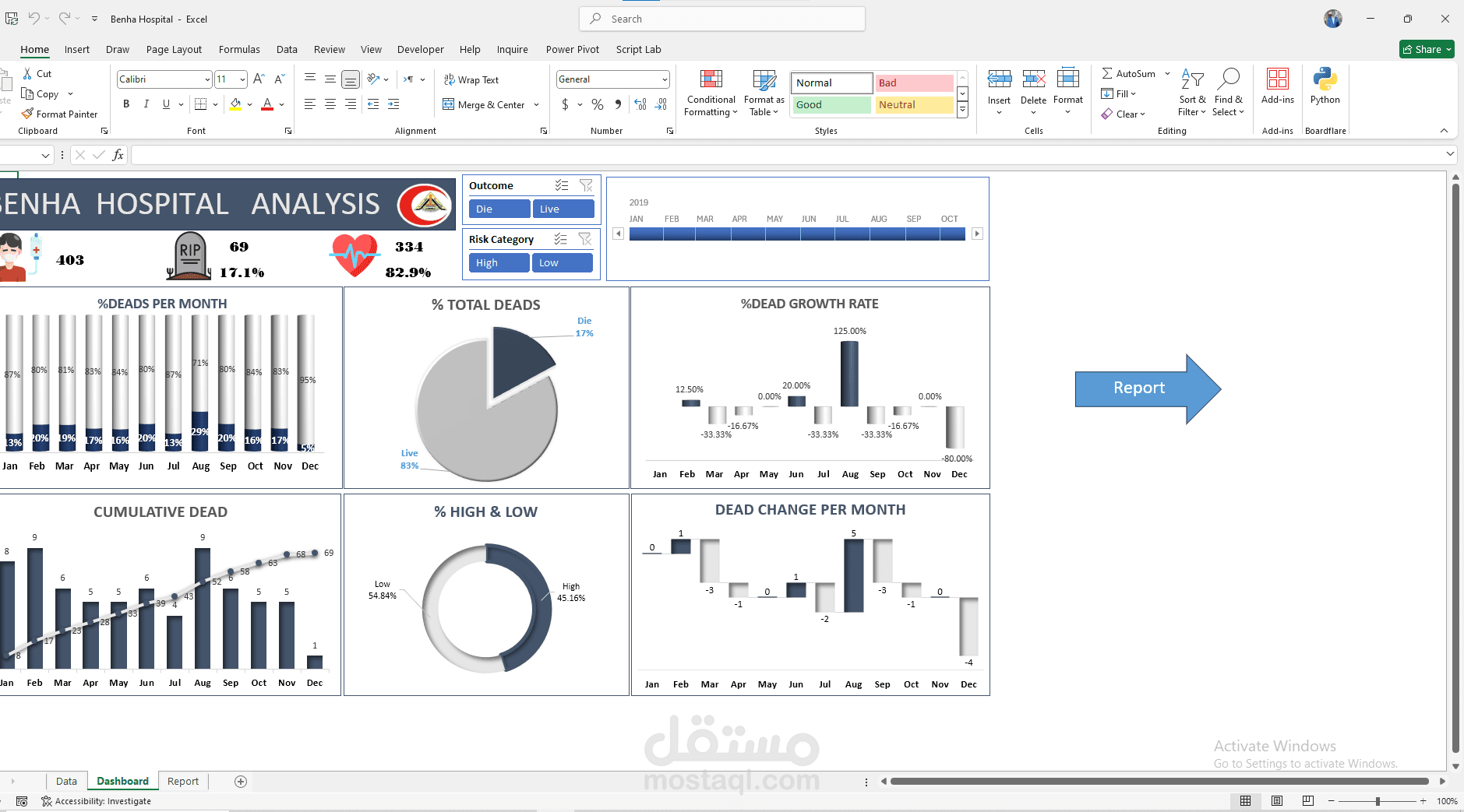 تحليل بيانات لمستشفي بنها التعليمي