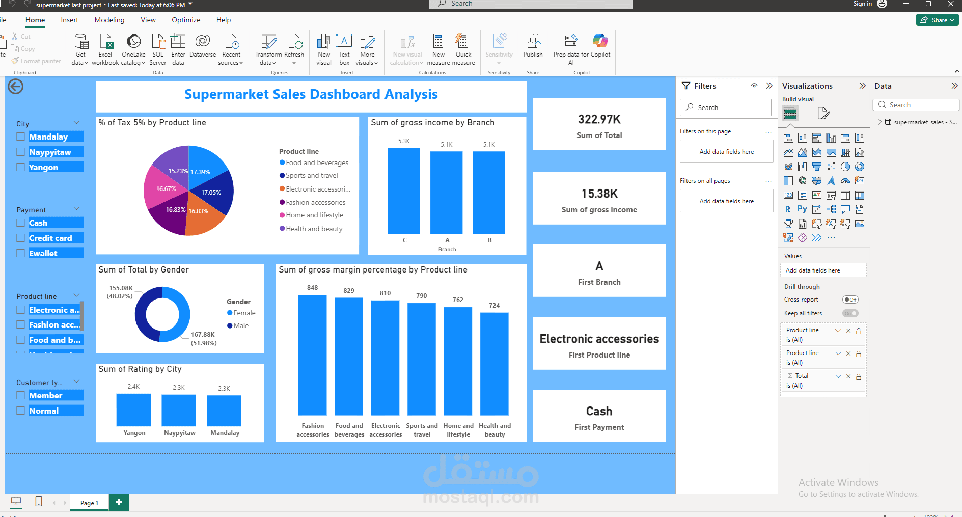 تحليل بيانات سوبرماركت وتحويلها الي داشبورد تفاعليةعن طريق power bi  تحتوي علي KBIs