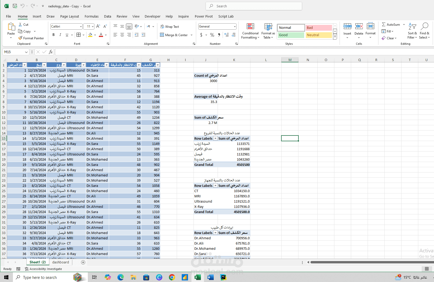 تحليل بيانات وتصميم داش بورد لمركز الطاهرة للاشعة