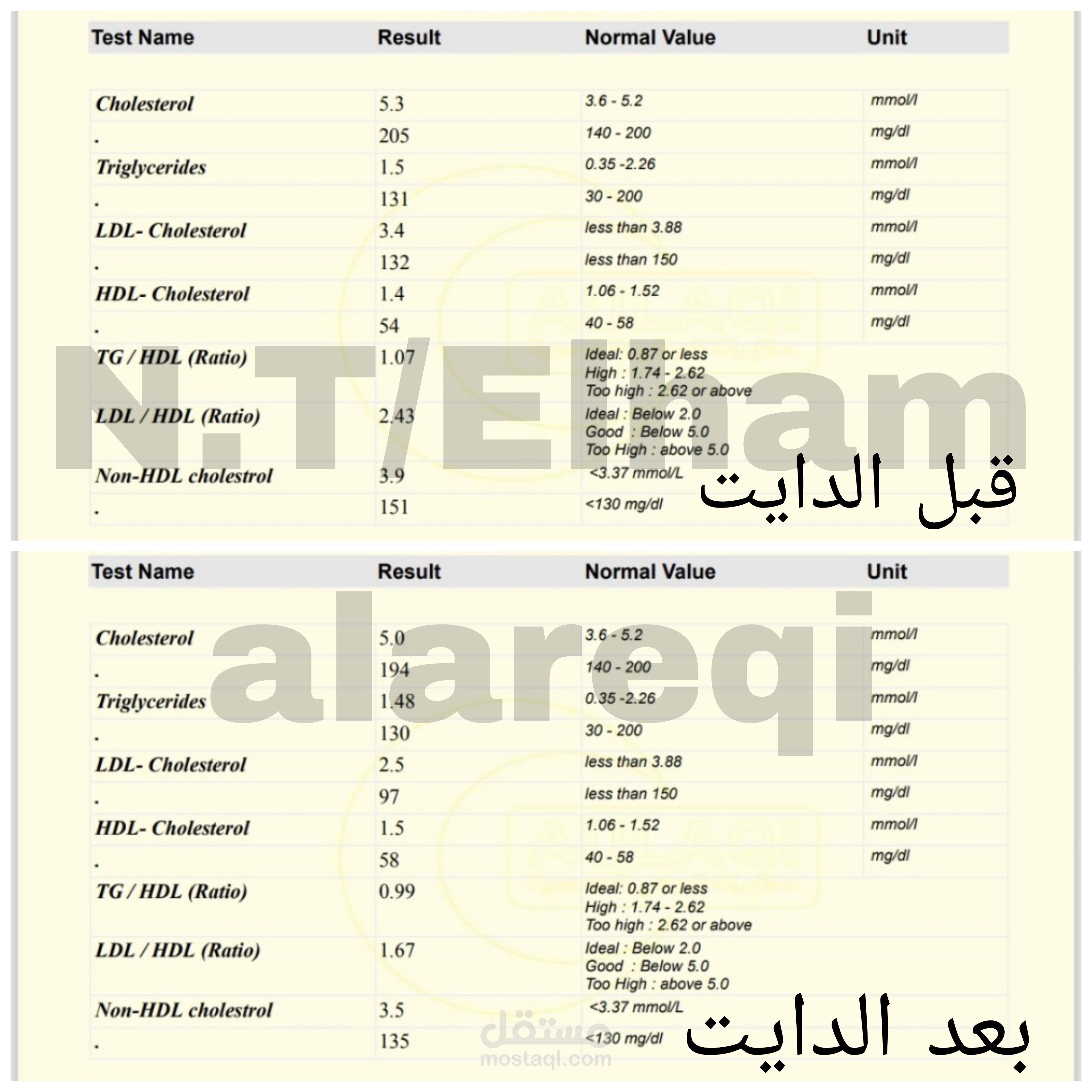 نظام غذائي متكامل لإنقاص الوزن بدون حرمان