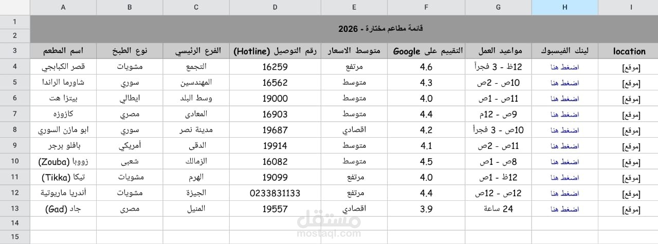 تجميع واستخراج بيانات جهات اتصال (Lead Generation) - دليل مطاعم القاهرة