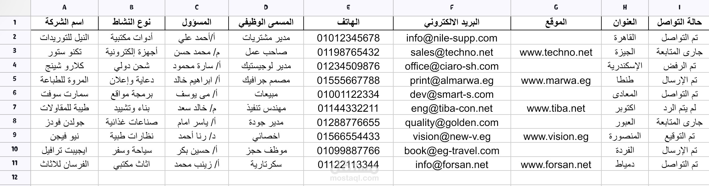 نموذج قاعدة بيانات شركات تجارية وإدخال بيانات (Excel)