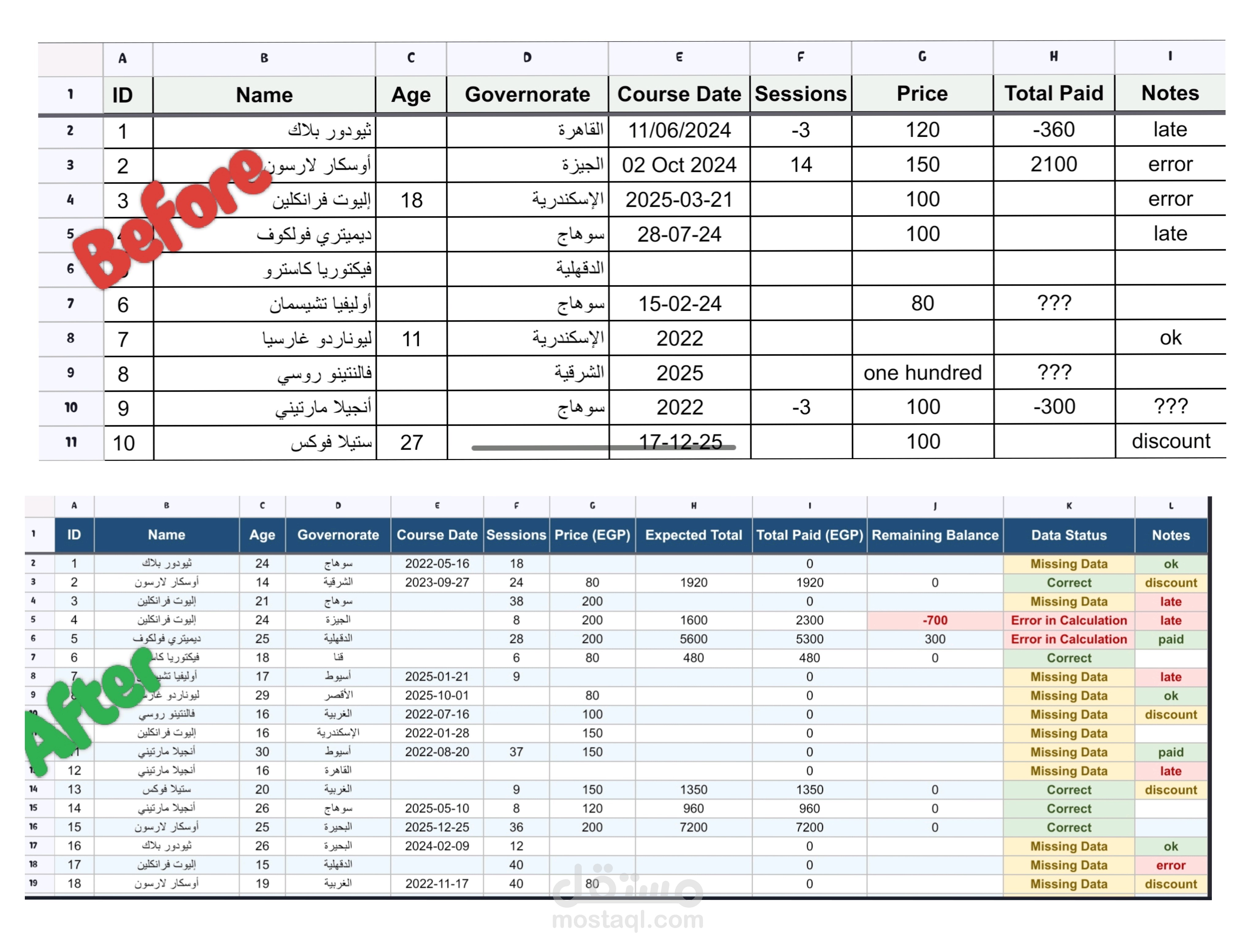 تنظيم ومعالجة قاعدة بيانات ضخمة لـ 2000 سجل وإصدار تقارير تحليلية