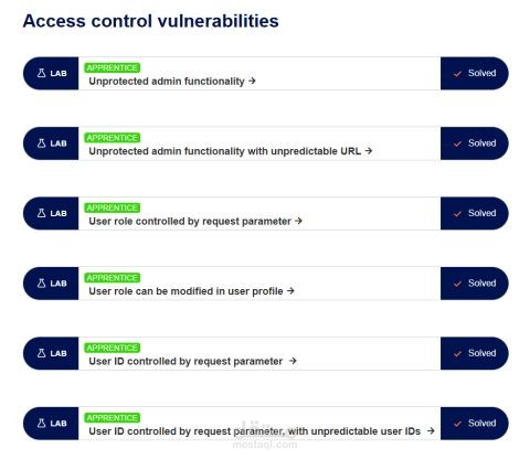 Basic Penetration Testing & Vulnerability Assessment (Beginner Labs)