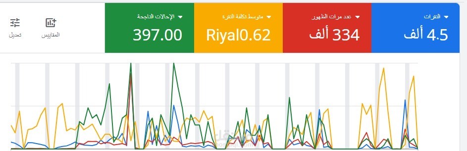 اعلان جوجل
