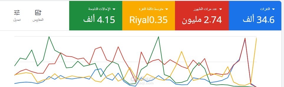 اعلان جوجل
