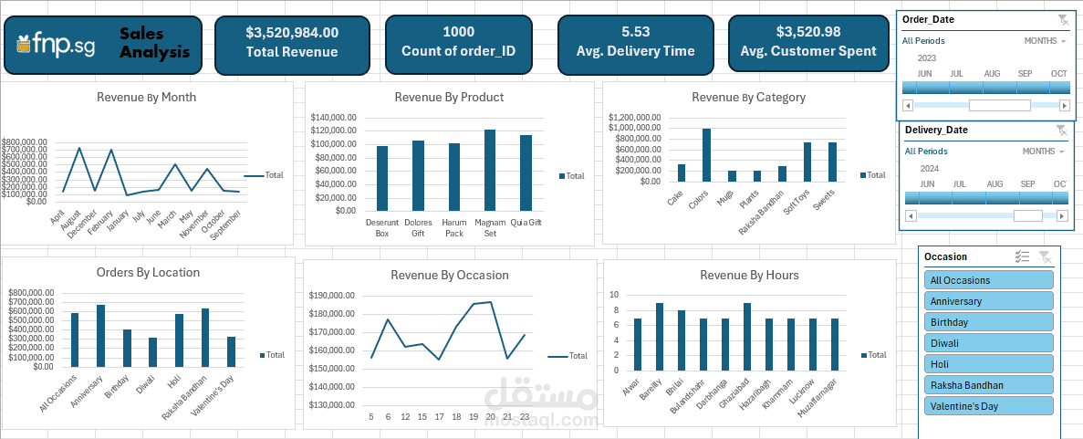 E-commerce Growth Engine: Seasonal Sales & Logistics Optimization