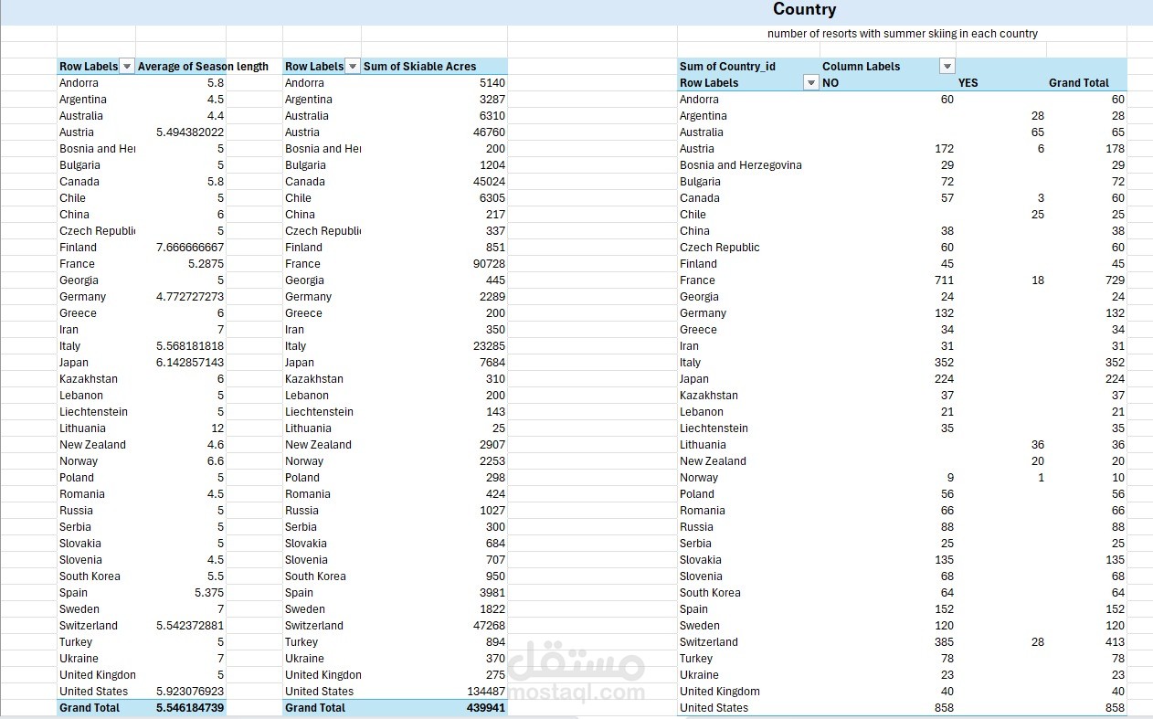 Global Ski Industry Insights: Resort Capacity & Seasonal Analytics