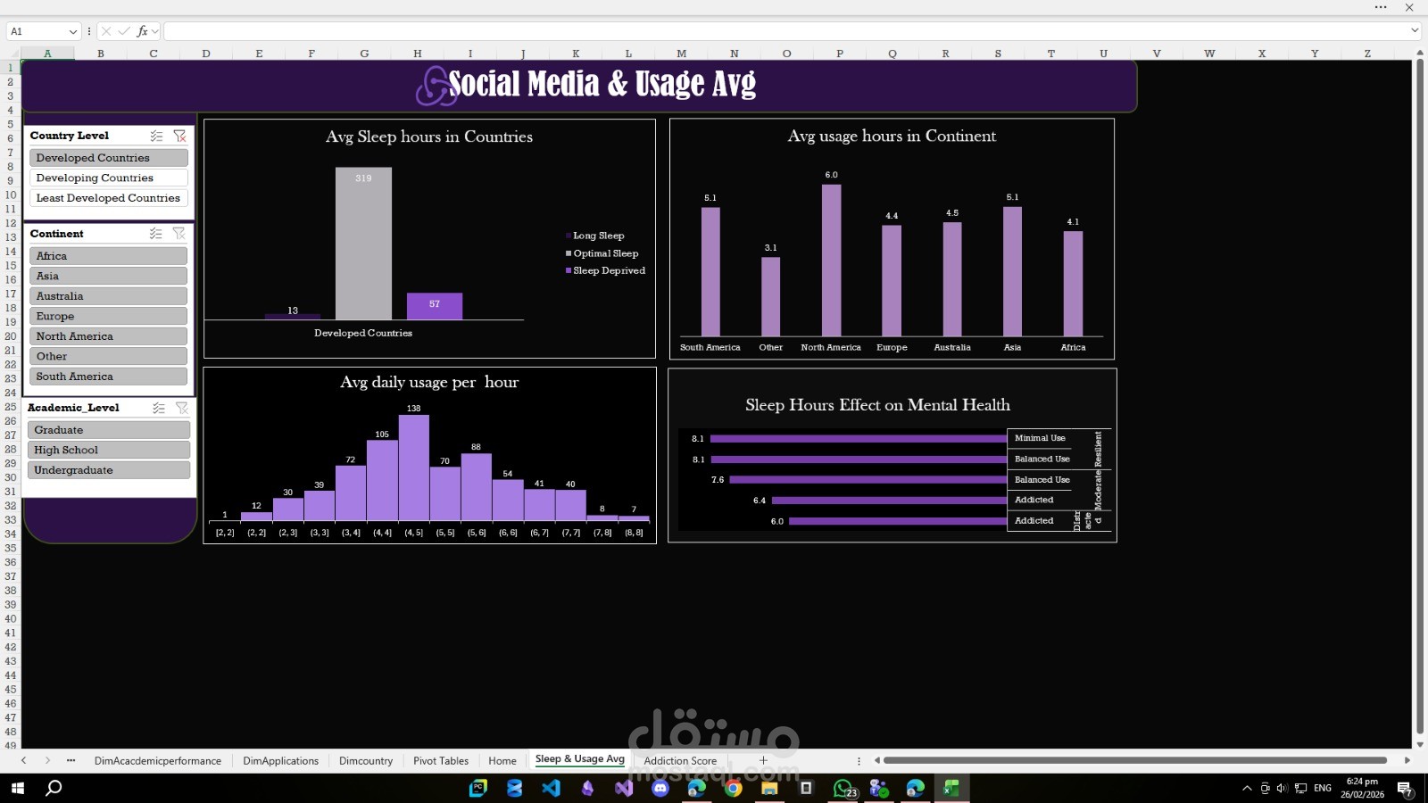 Social Media Addiction Dashboard | Data Analysis & Visualization