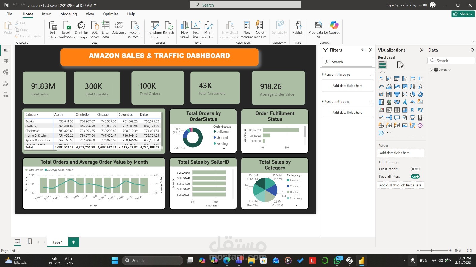 Amazon Sales & Traffic Dashboard