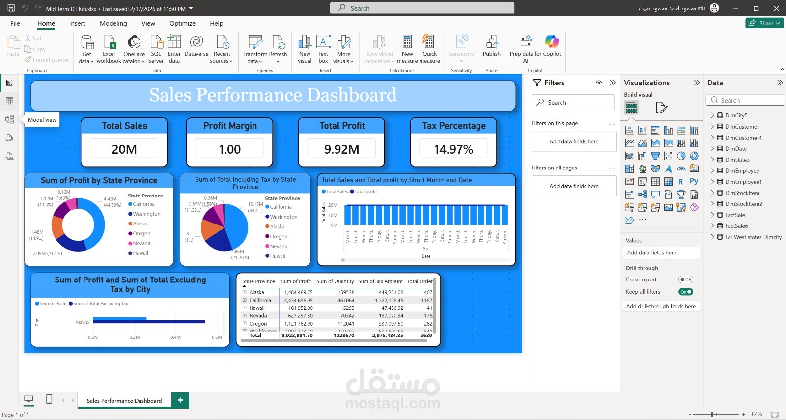 Sales Performance Dashboard