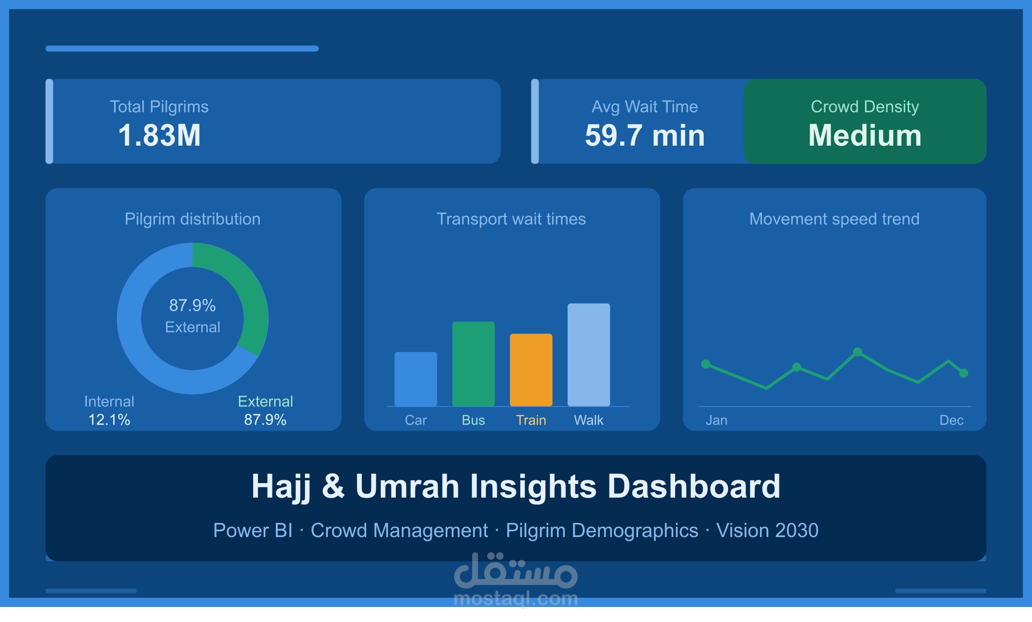 2024 Hajj & Umrah Insights Dashboard | Power BI